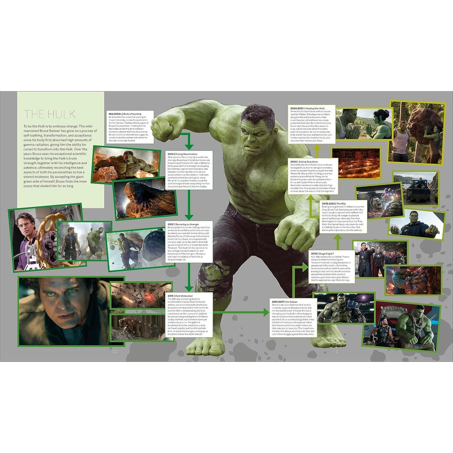 Marvel Studios The Marvel Cinematic Universe An Official Timeline